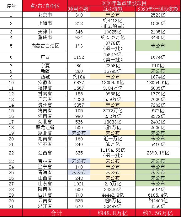 10萬億來了！2021年建筑業(yè)迎來“新基建時(shí)代”