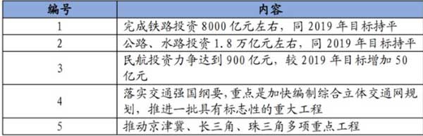 10萬億來了！2021年建筑業(yè)迎來“新基建時(shí)代”