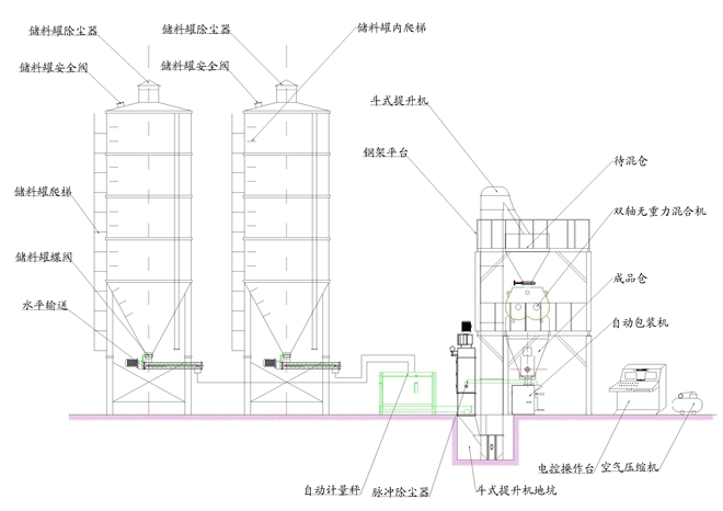 全自動小型干粉砂漿生產(chǎn)設(shè)備價格